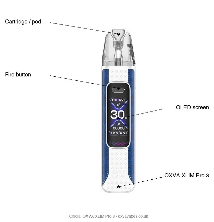 Diagram of the OXVA XLIM Pro 3 showing the fire button used to lock and unlock the device