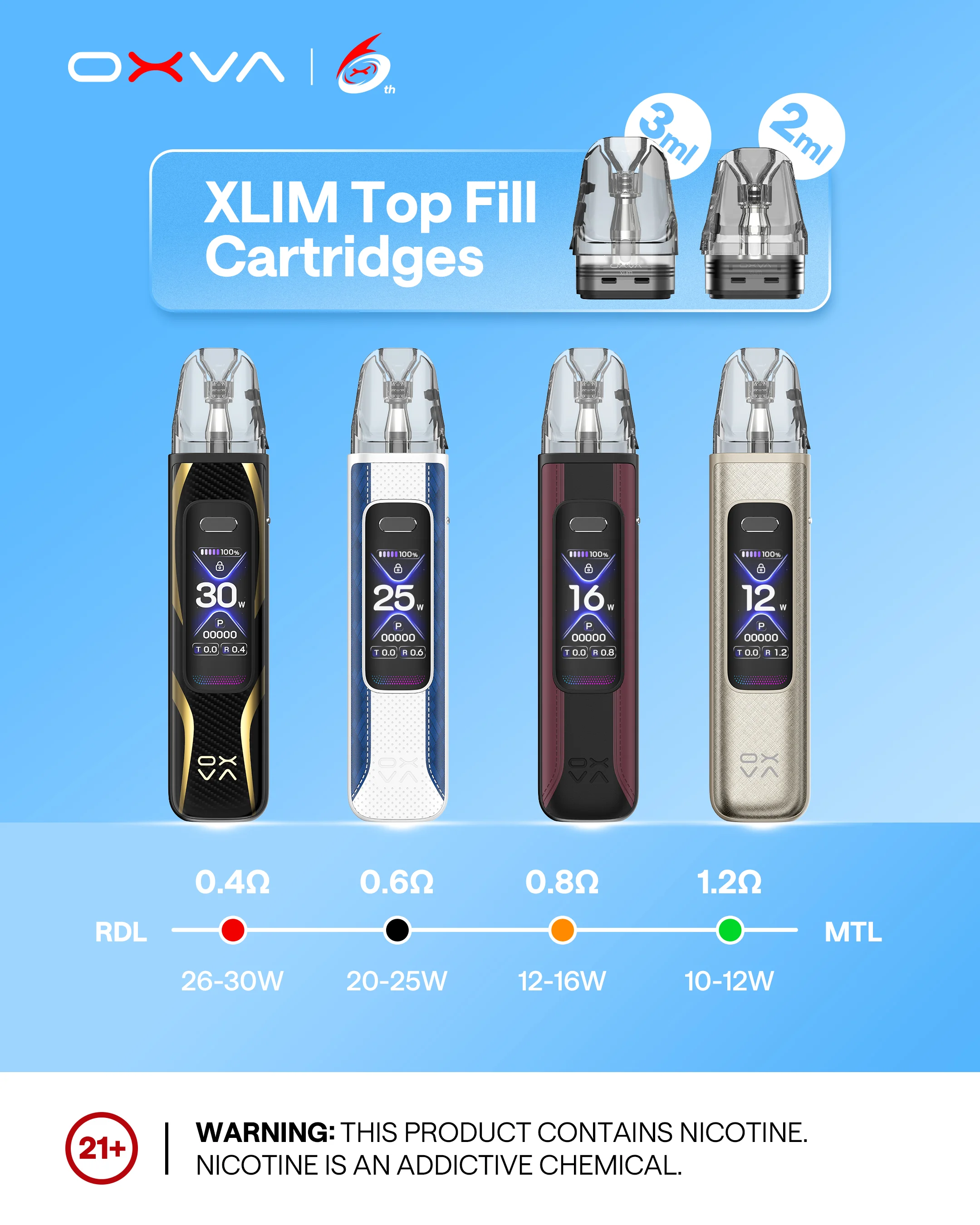 OXVA XLIM Pro 3 pod compatibility chart